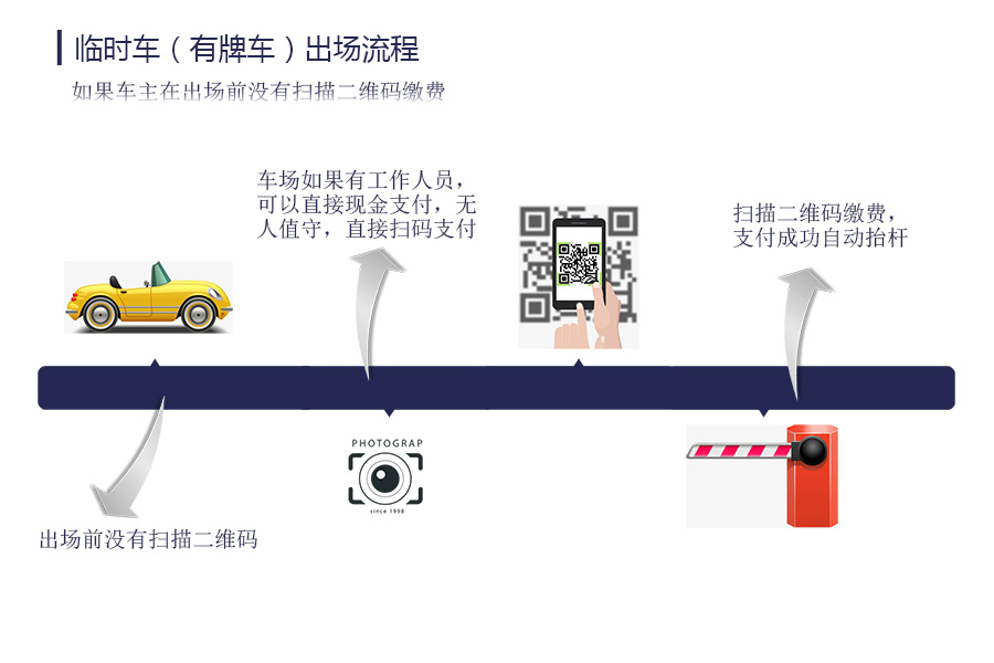 安快車(chē)牌識別無(wú)人值守解決方案