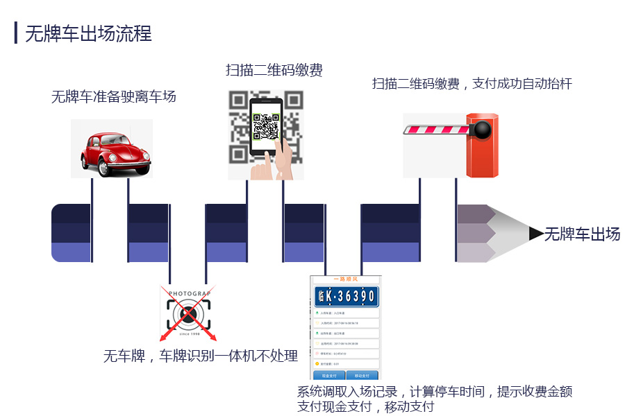 安快車(chē)牌識別無(wú)人值守解決方案