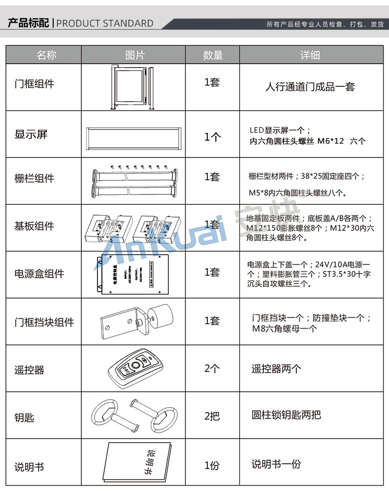 安快T332F人行通道廣告門(mén)-顯示屏型特點(diǎn)