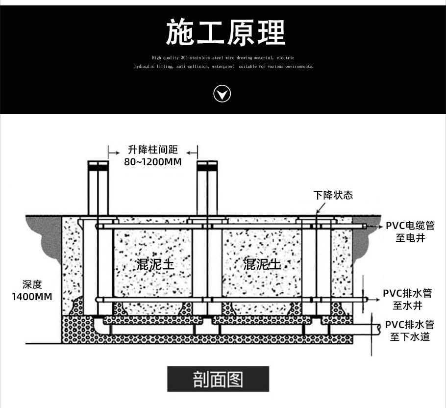 全自動(dòng)液壓升降柱安裝步驟